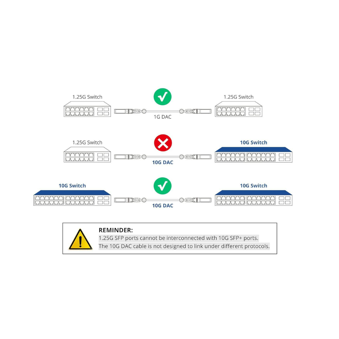 10G SFP+ to SFP+ Twinax Direct Attach Cable (DAC)