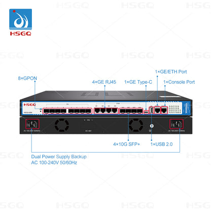 HSGQ-G08R 8 Port Loaded GPON OLT