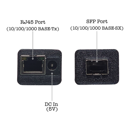 Micro Gigabit Media Converter (TL-MC1000)